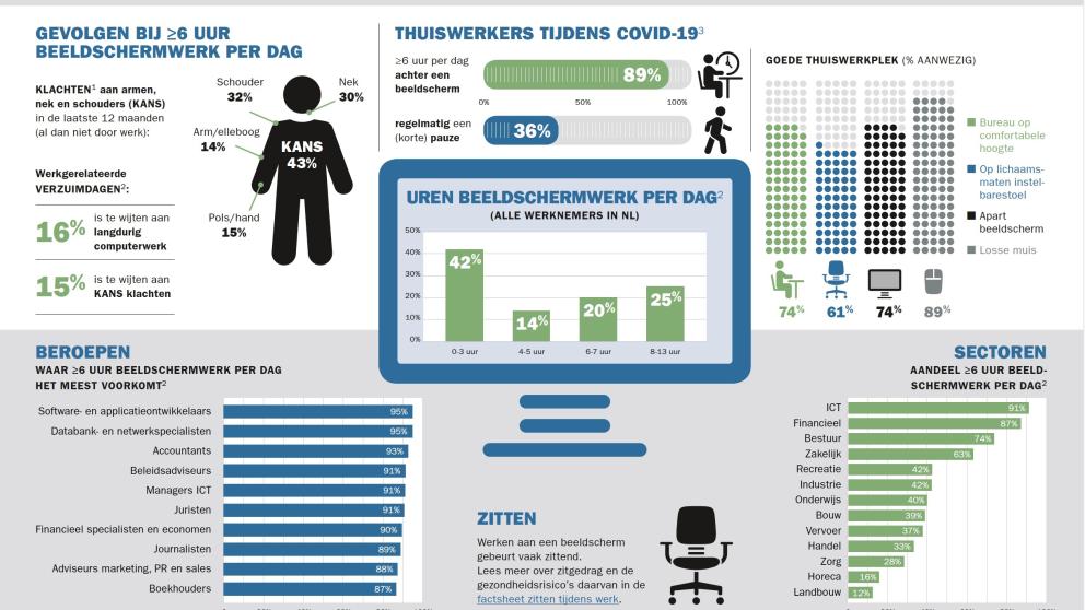 Factsheet Beeldschermwerk - TNO