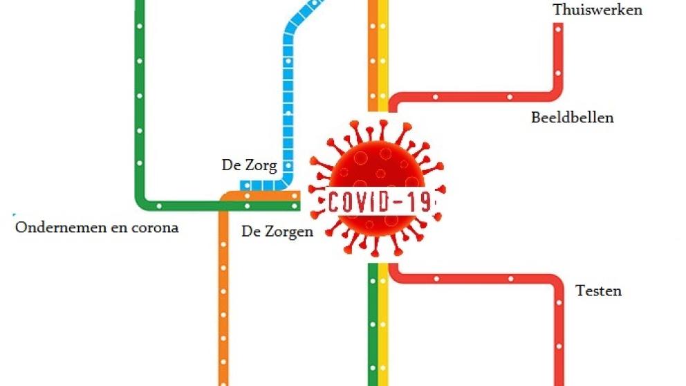 Nieuwe onderwerpen in de reeks Covid-19