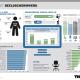 Factsheet Beeldschermwerk - TNO