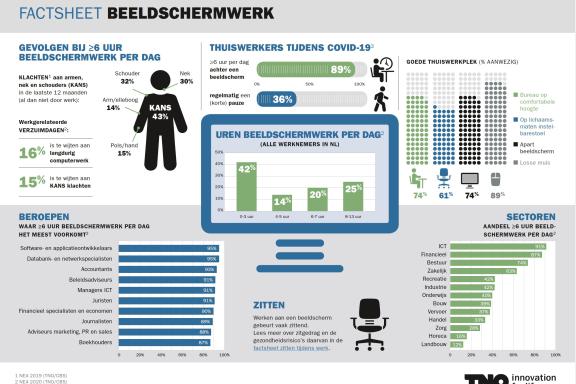 Factsheet Beeldschermwerk - TNO